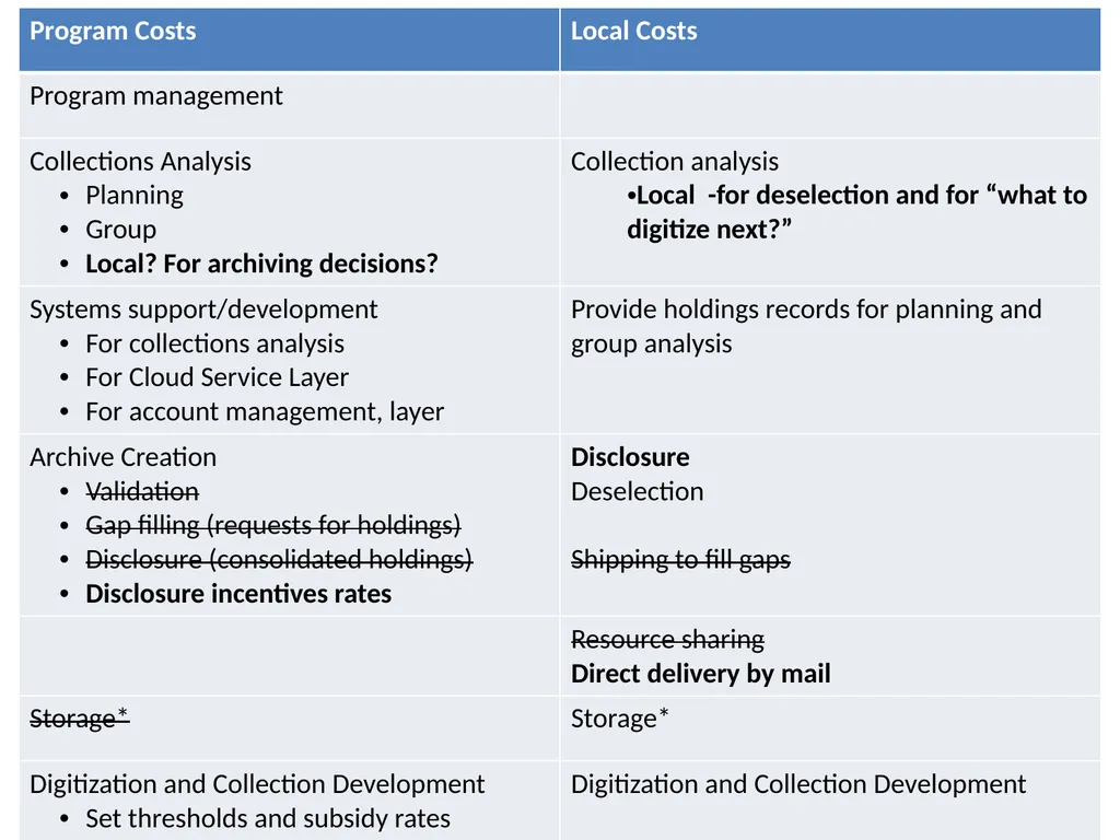 Moving Shared Print to the Network Level Emily - slide 22 of 24