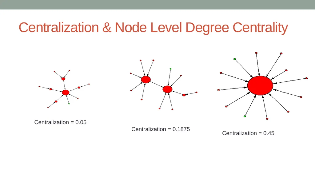 Analysis of Flow-through Entities Using Social - slide 11 of 18