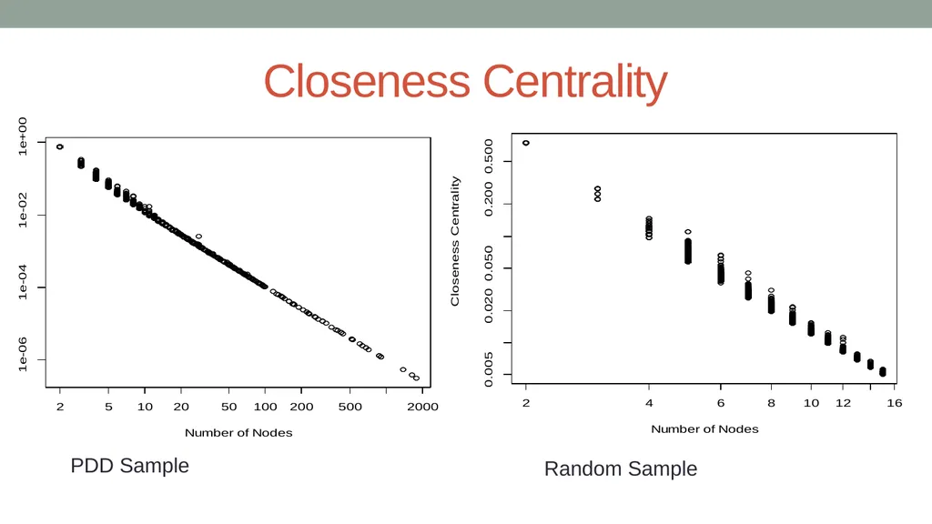 Analysis of Flow-through Entities Using Social - slide 13 of 18