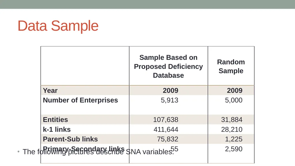Analysis of Flow-through Entities Using Social - slide 5 of 18