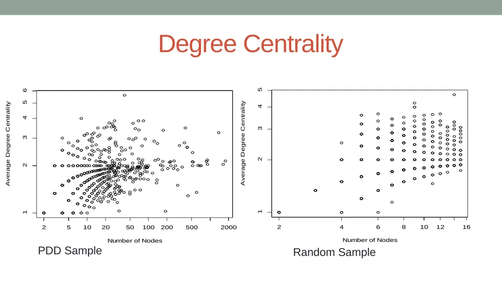 Analysis of Flow-through Entities Using Social - slide 10 of 18