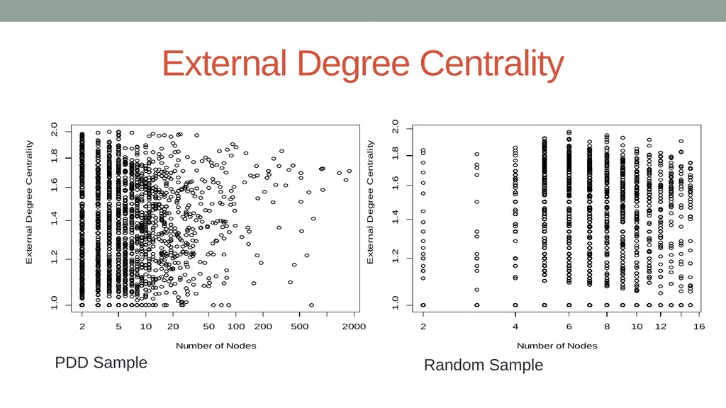 Analysis of Flow-through Entities Using Social - slide 12 of 18