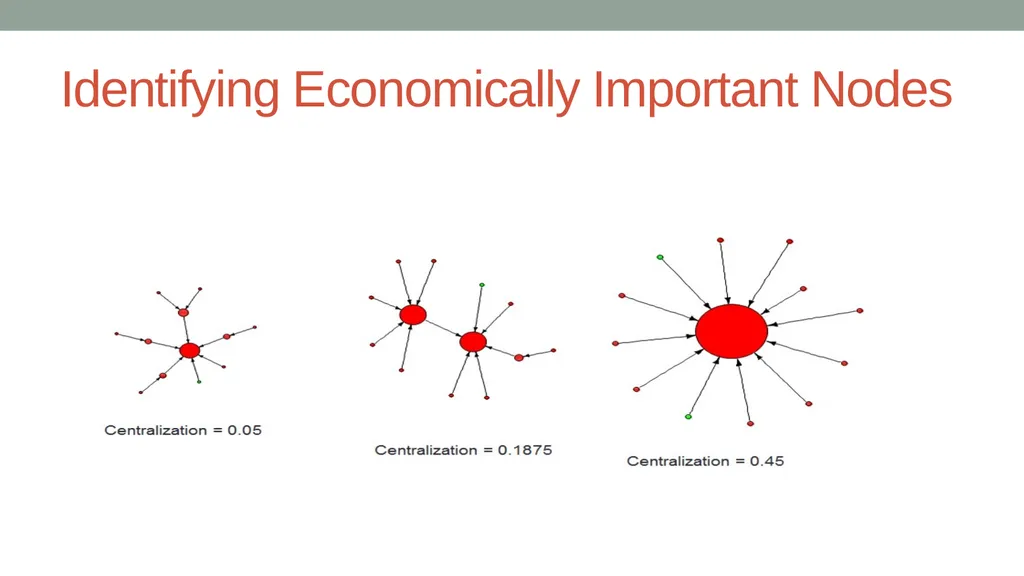 Analysis of Flow-through Entities Using Social - slide 15 of 18