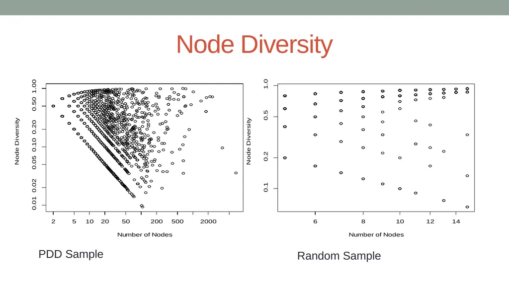 Analysis of Flow-through Entities Using Social - slide 9 of 18
