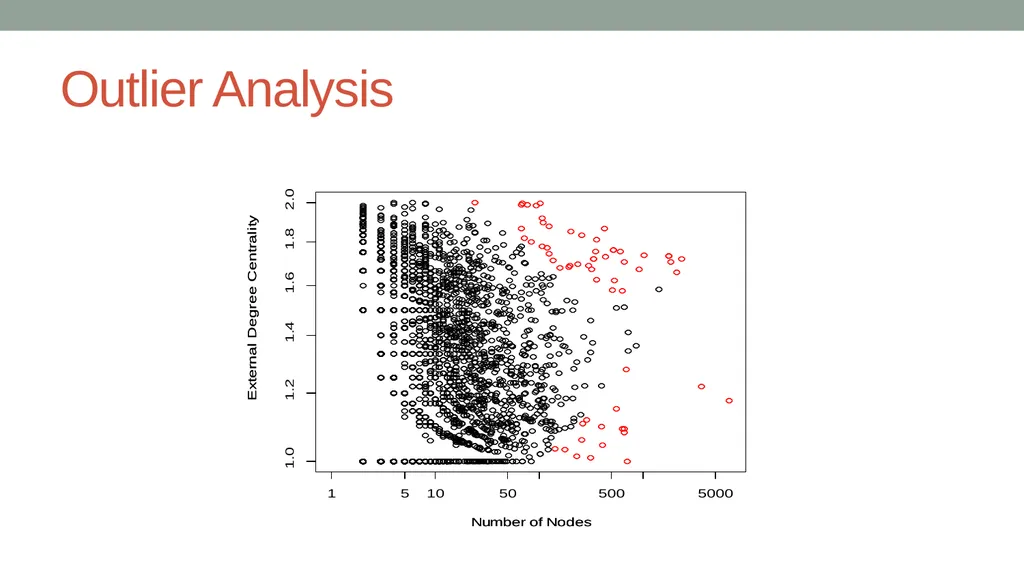 Analysis of Flow-through Entities Using Social - slide 14 of 18
