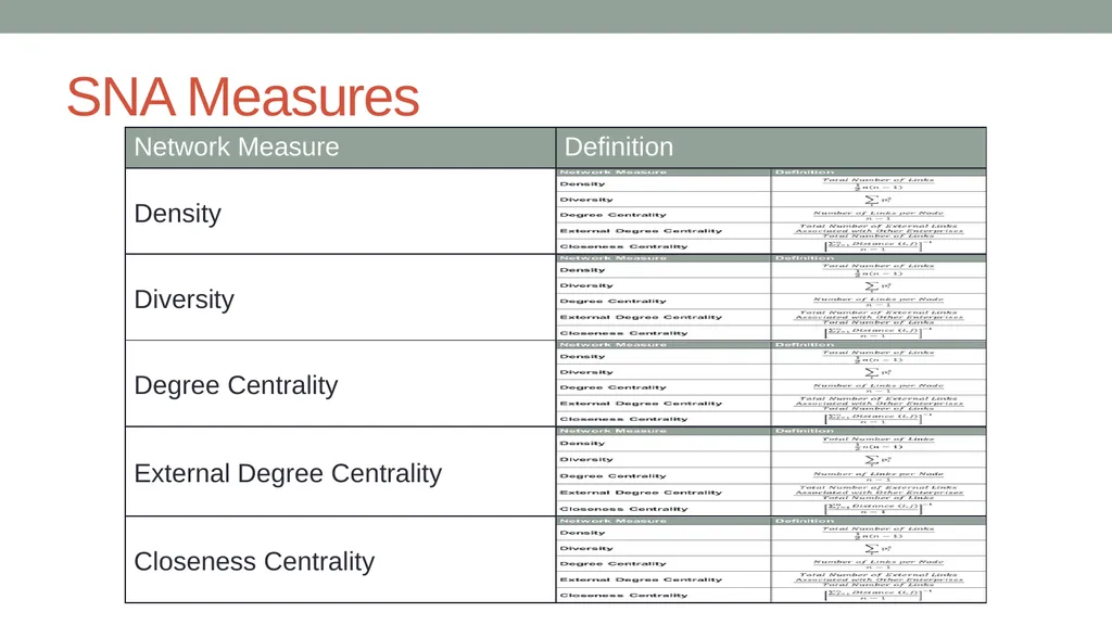 Analysis of Flow-through Entities Using Social - slide 8 of 18