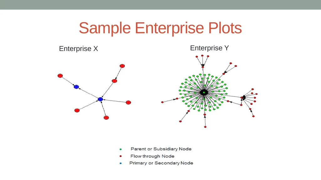 Analysis of Flow-through Entities Using Social - slide 6 of 18