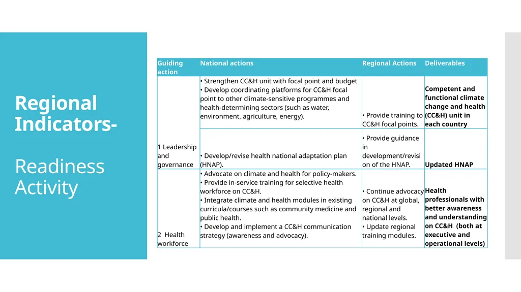 Regional Plan of Action for Implementing the WHO - slide 4 of 8