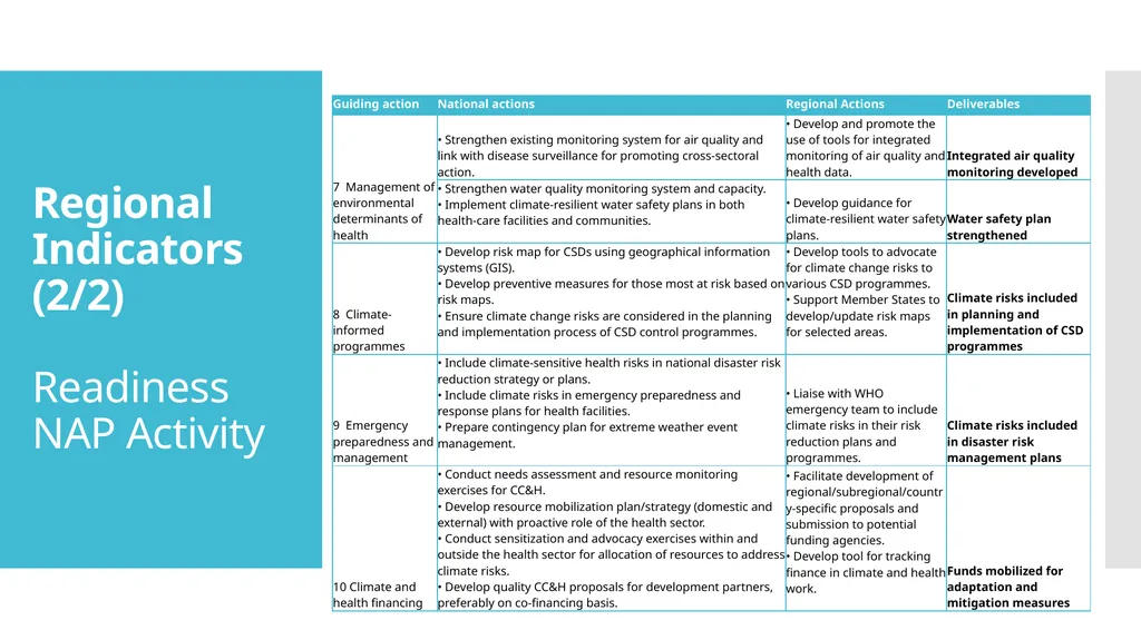 Regional Plan of Action for Implementing the WHO - slide 6 of 8