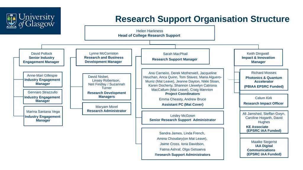 Research Support Office - Overview Project - slide 3 of 12