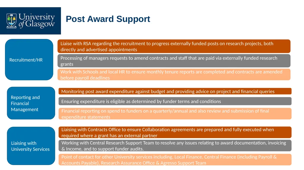 Research Support Office - Overview Project - slide 11 of 12