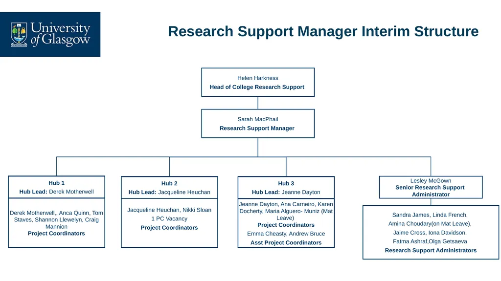 Research Support Office - Overview Project - slide 2 of 12