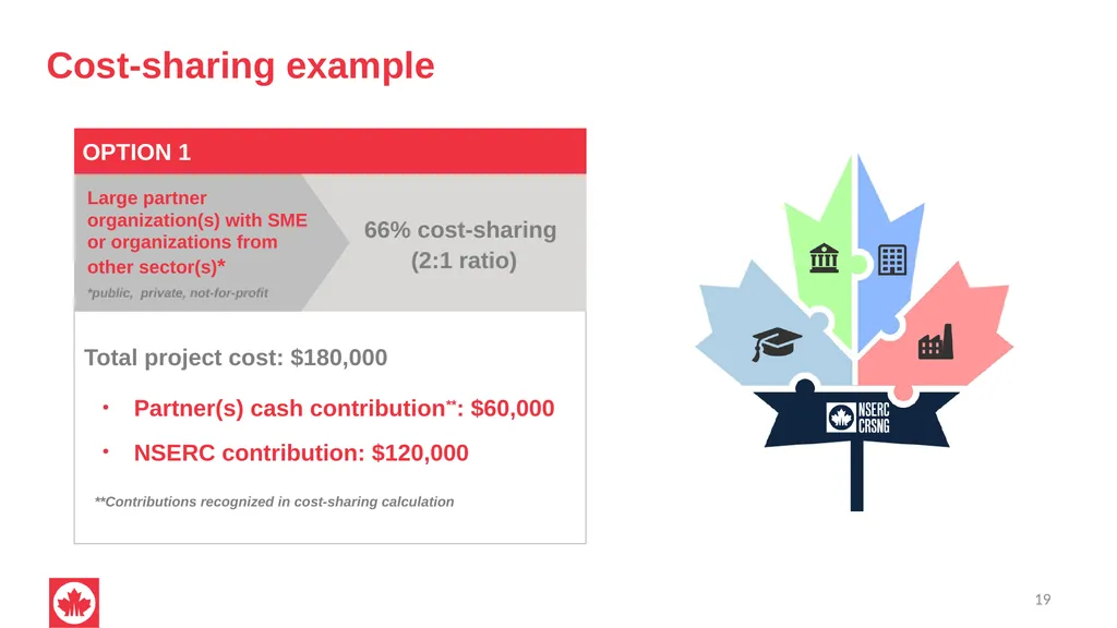 NSERC Alliance Grants Canada’s research - slide 19 of 47