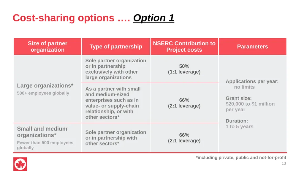 NSERC Alliance Grants Canada’s research - slide 13 of 47
