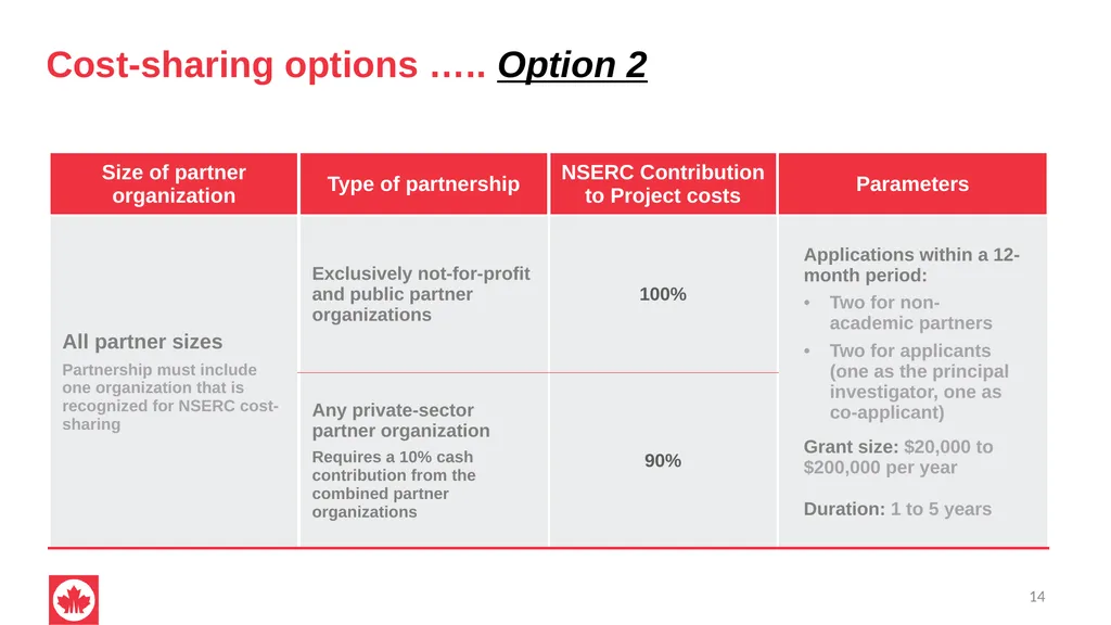 NSERC Alliance Grants Canada’s research - slide 14 of 47