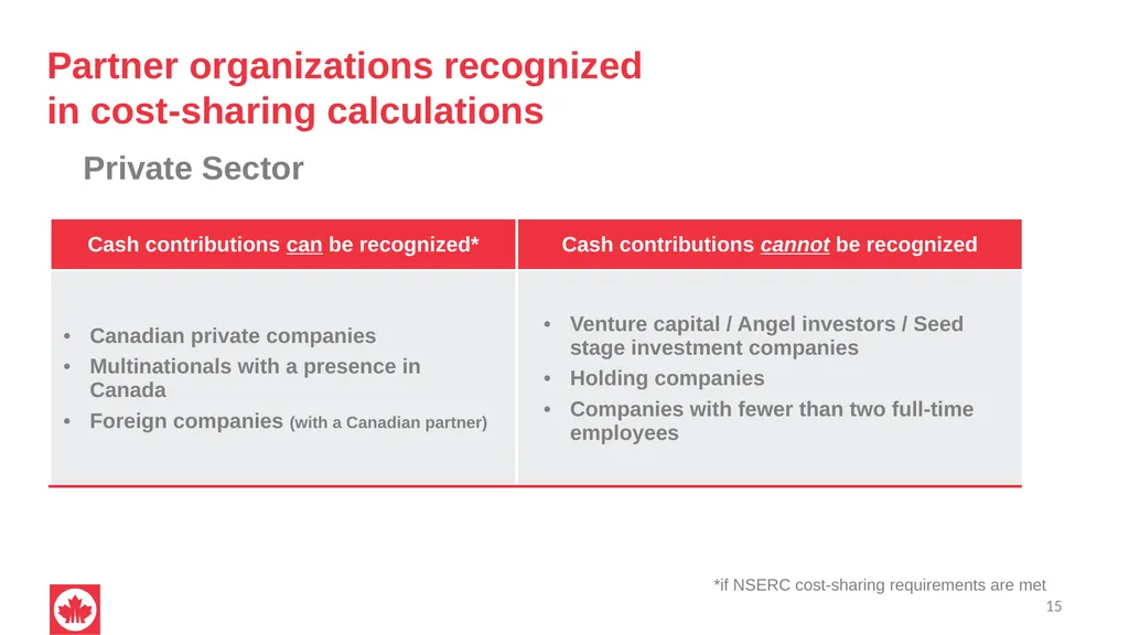 NSERC Alliance Grants Canada’s research - slide 15 of 47