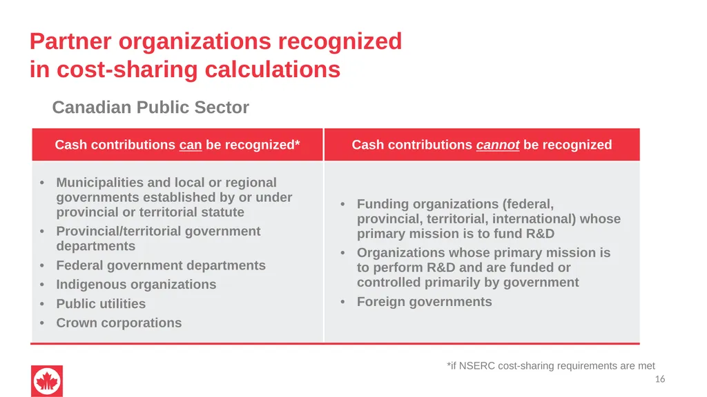 NSERC Alliance Grants Canada’s research - slide 16 of 47