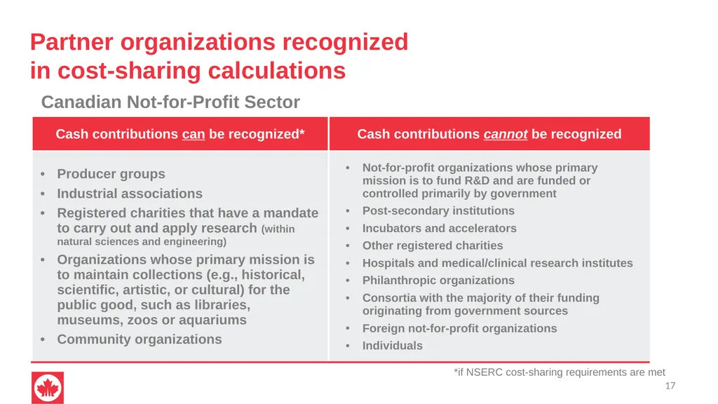 NSERC Alliance Grants Canada’s research - slide 17 of 47