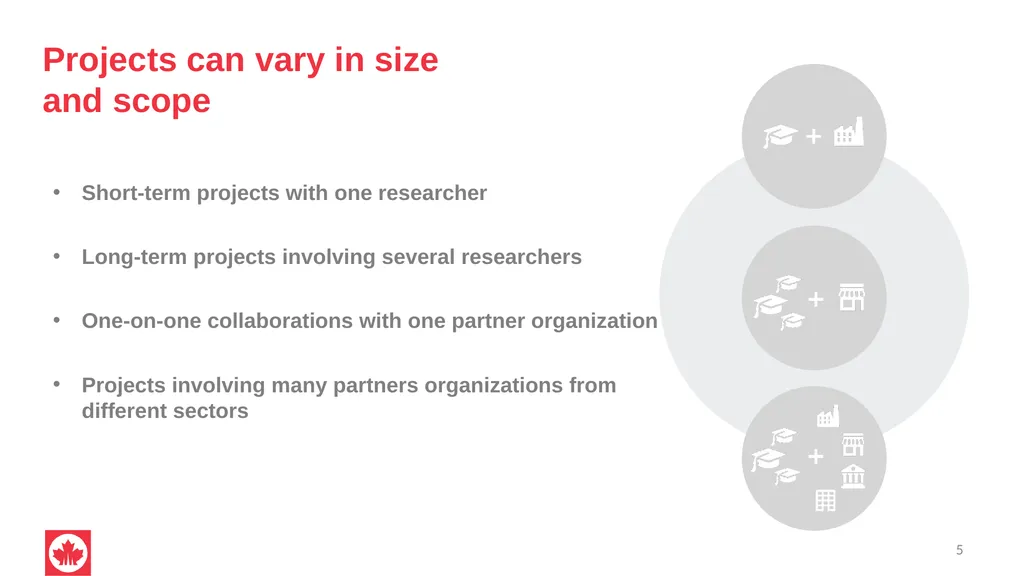 NSERC Alliance Grants Canada’s research - slide 5 of 47