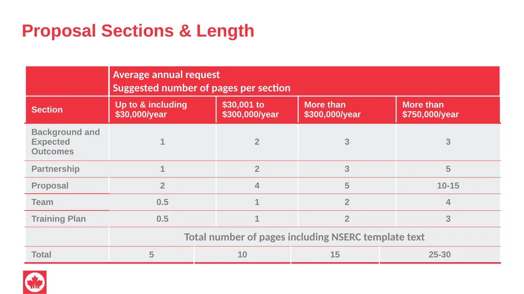 NSERC Alliance Grants Canada’s research - slide 27 of 47