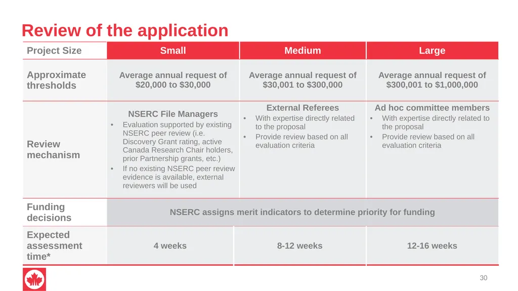 NSERC Alliance Grants Canada’s research - slide 30 of 47