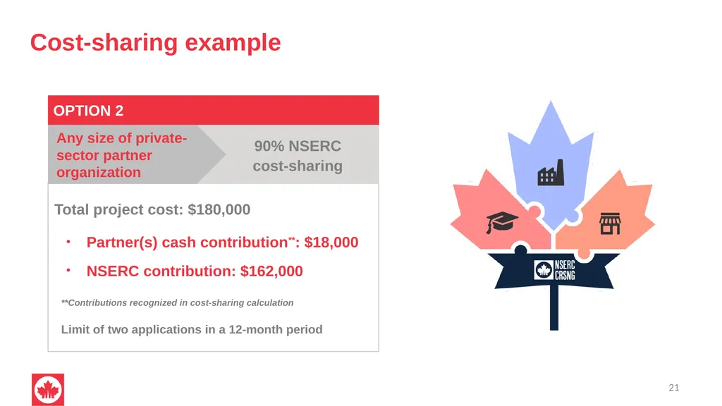 NSERC Alliance Grants Canada’s research - slide 21 of 47