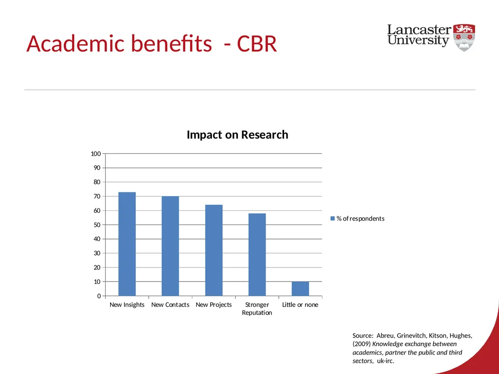 EPSRC Impact Acceleration Account 2017-2020 – - slide 15 of 29