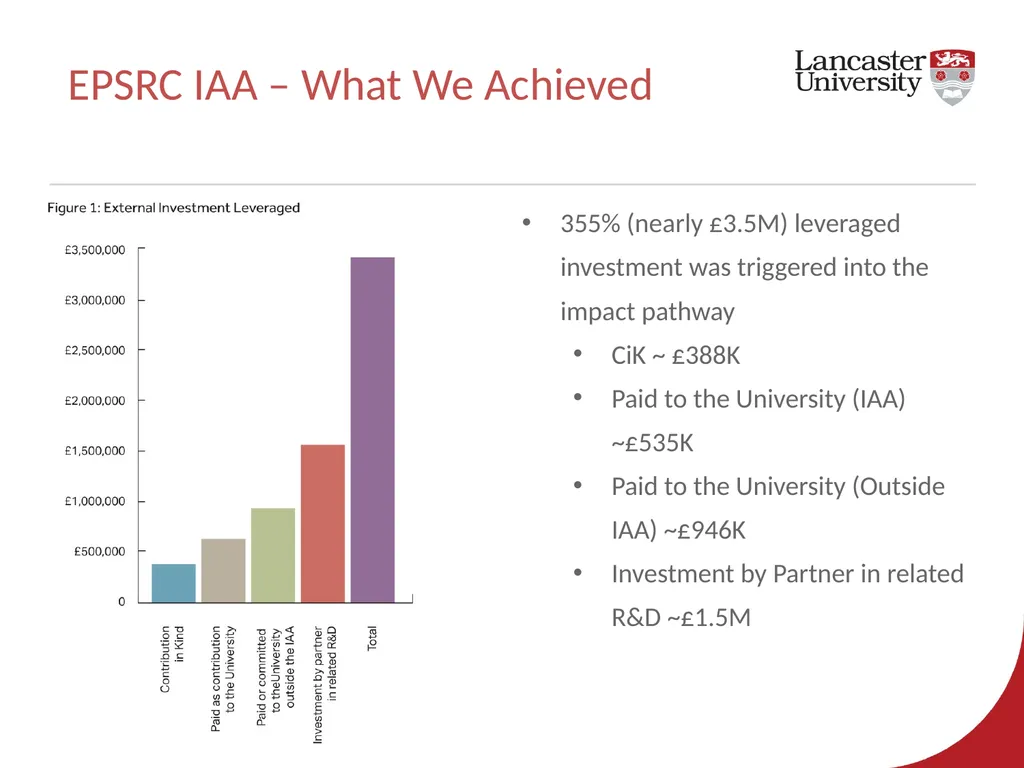 EPSRC Impact Acceleration Account 2017-2020 – - slide 7 of 29