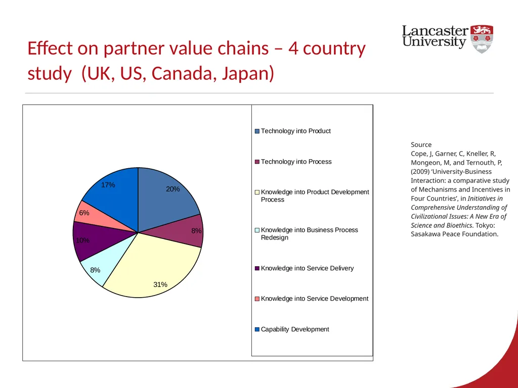 EPSRC Impact Acceleration Account 2017-2020 – - slide 18 of 29