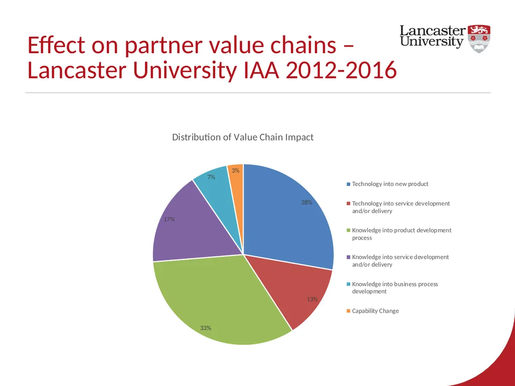 EPSRC Impact Acceleration Account 2017-2020 – - slide 19 of 29