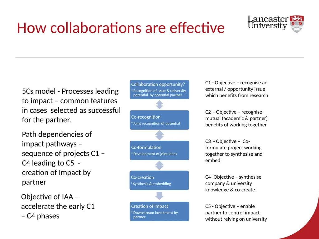 EPSRC Impact Acceleration Account 2017-2020 – - slide 10 of 29