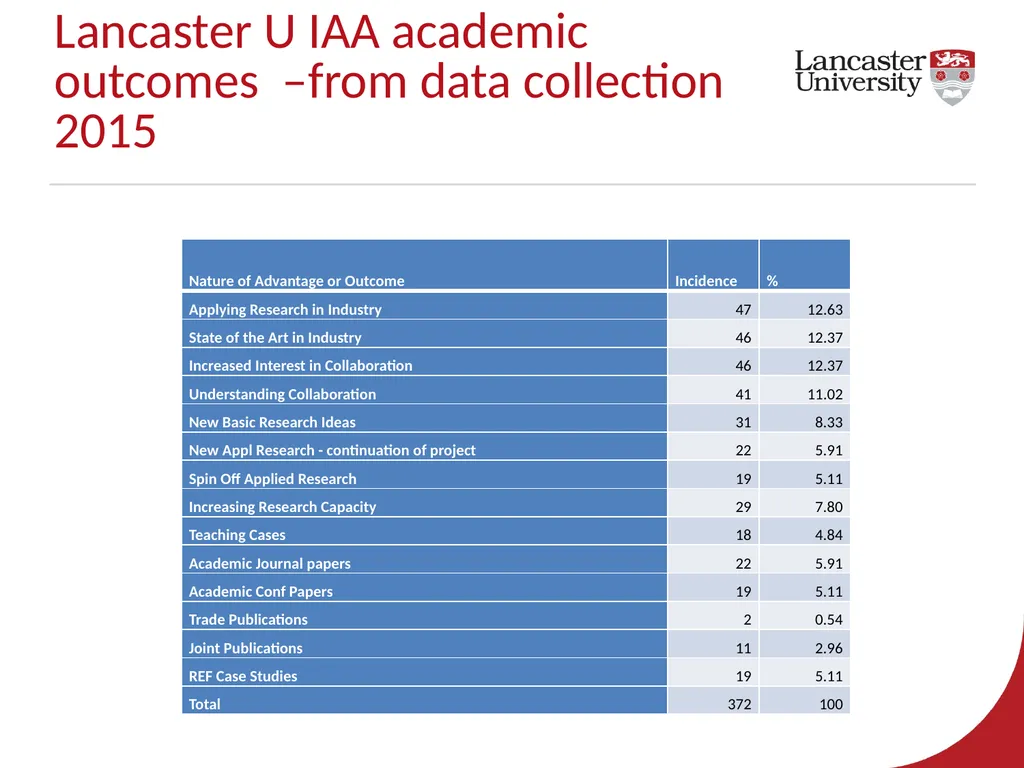EPSRC Impact Acceleration Account 2017-2020 – - slide 16 of 29