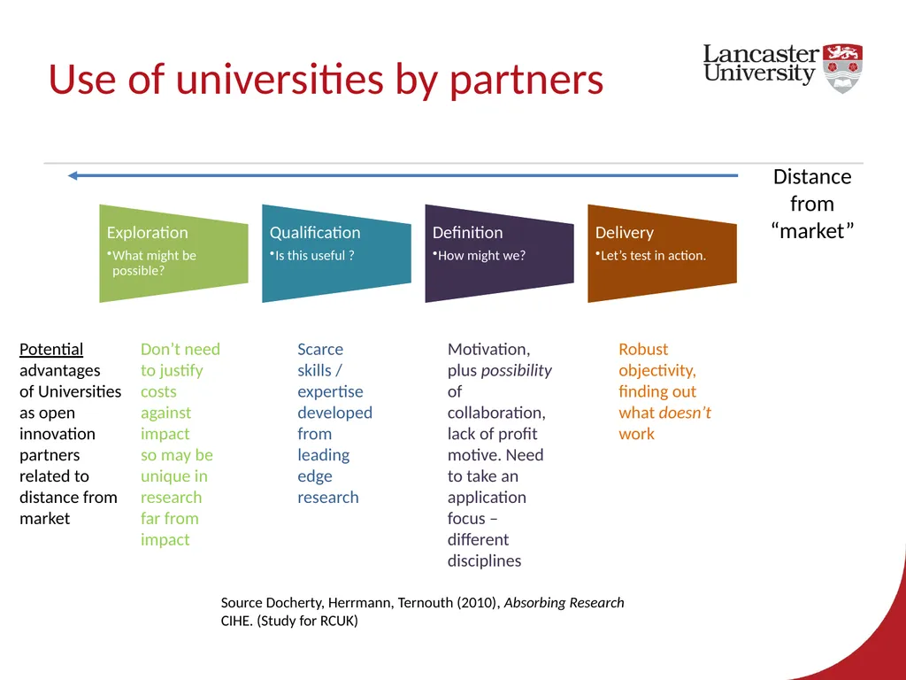 EPSRC Impact Acceleration Account 2017-2020 – - slide 20 of 29