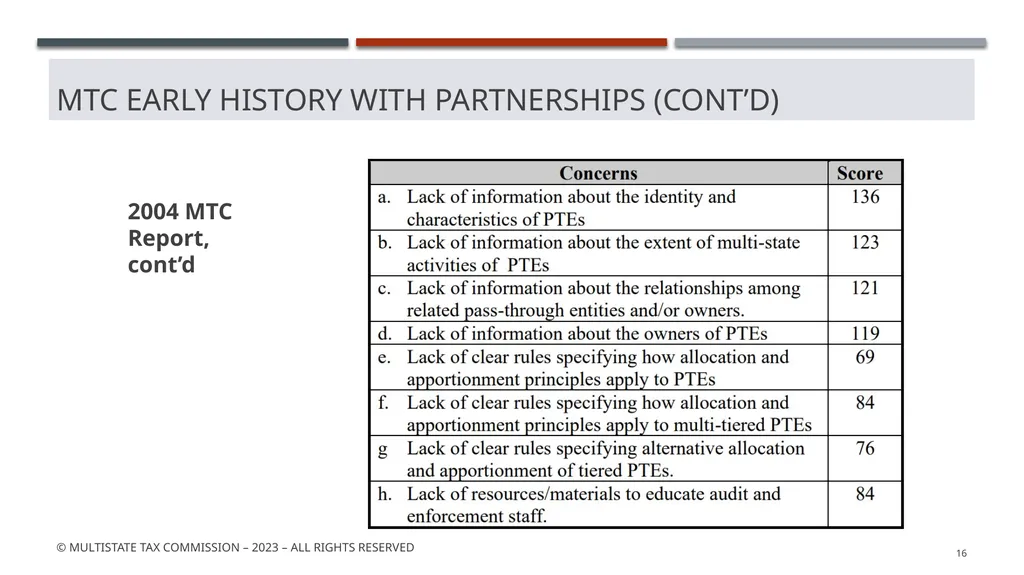 MTC Partnership Summit - background May 2023 © - slide 16 of 53