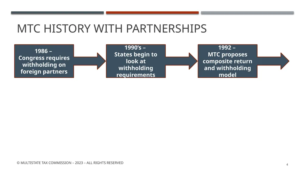 MTC Partnership Summit - background May 2023 © - slide 4 of 53