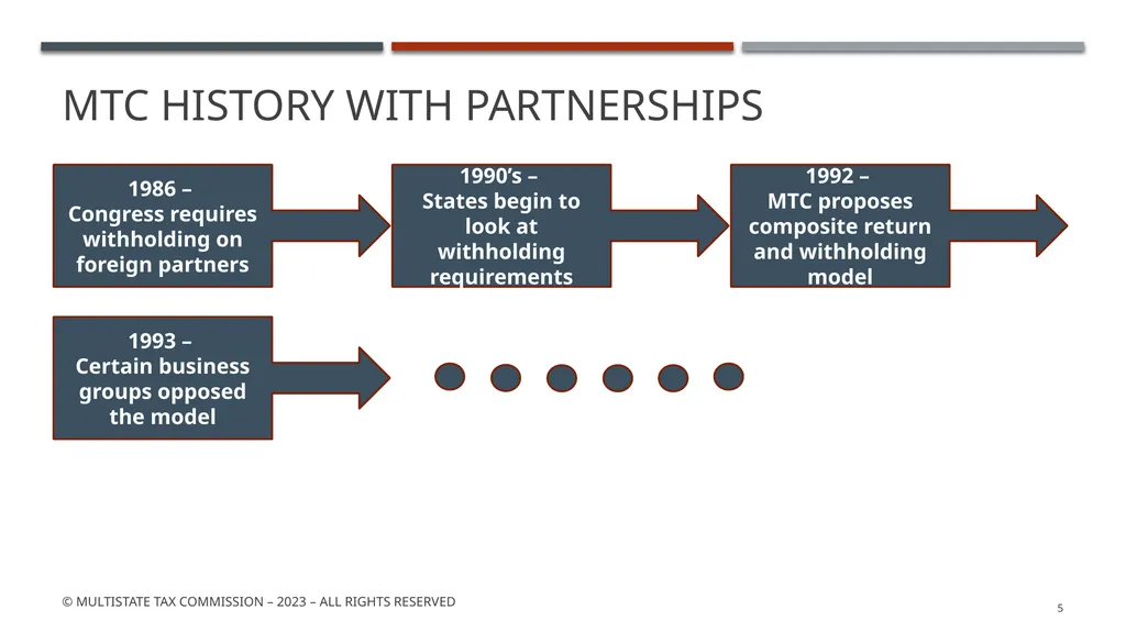 MTC Partnership Summit - background May 2023 © - slide 5 of 53
