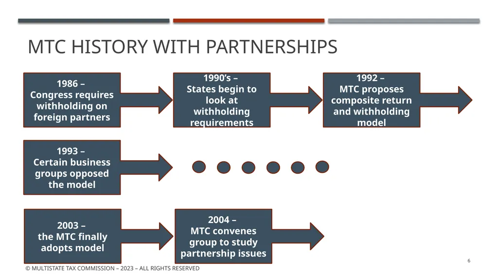MTC Partnership Summit - background May 2023 © - slide 6 of 53