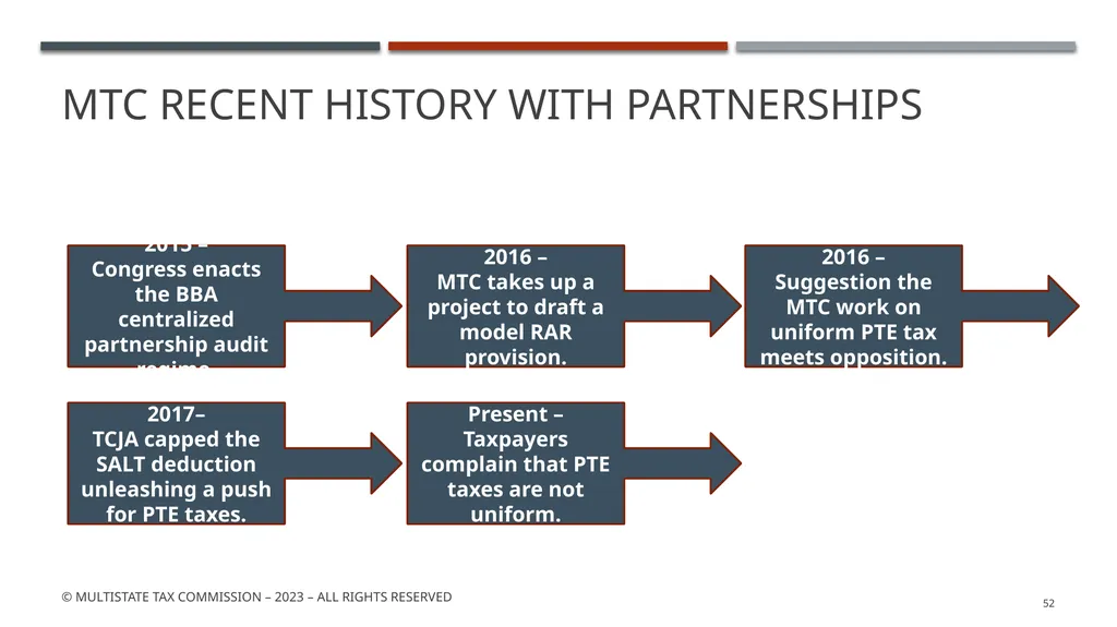 MTC Partnership Summit - background May 2023 © - slide 52 of 53