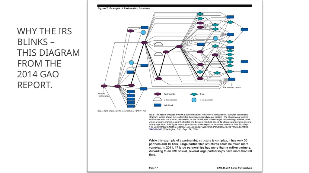 MTC Partnership Summit - background May 2023 © - slide 28 of 53