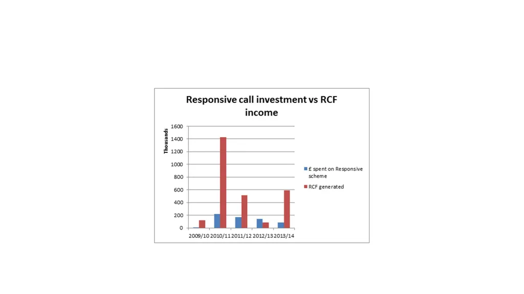 The Avon Primary Care Research Collaborative R&D - slide 12 of 12