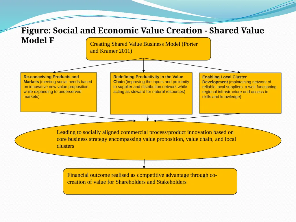 Sustainability in Economic and Social Context - - slide 5 of 17