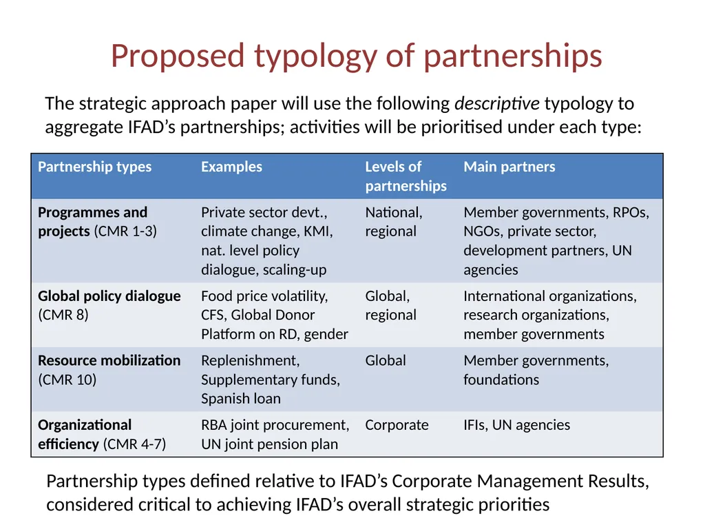 IFAD partnership strategy Presentation to informal - slide 11 of 14