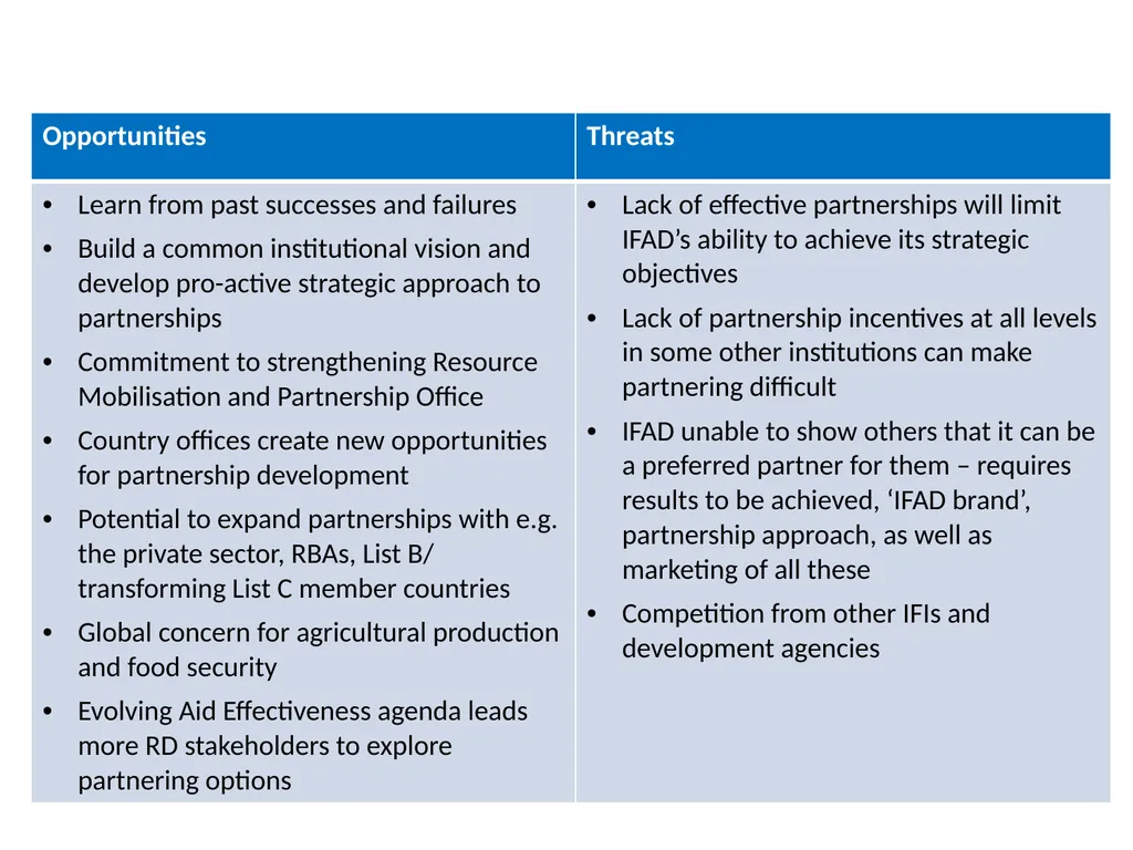 IFAD partnership strategy Presentation to informal - slide 8 of 14