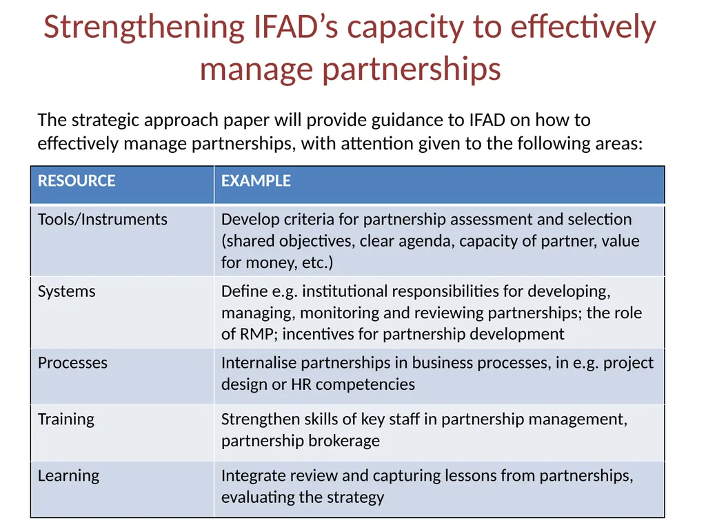 IFAD partnership strategy Presentation to informal - slide 13 of 14
