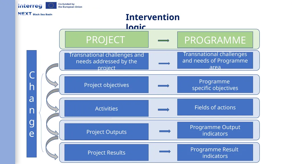 Interreg NEXT Black Sea Basin Programme Webinar - slide 11 of 31