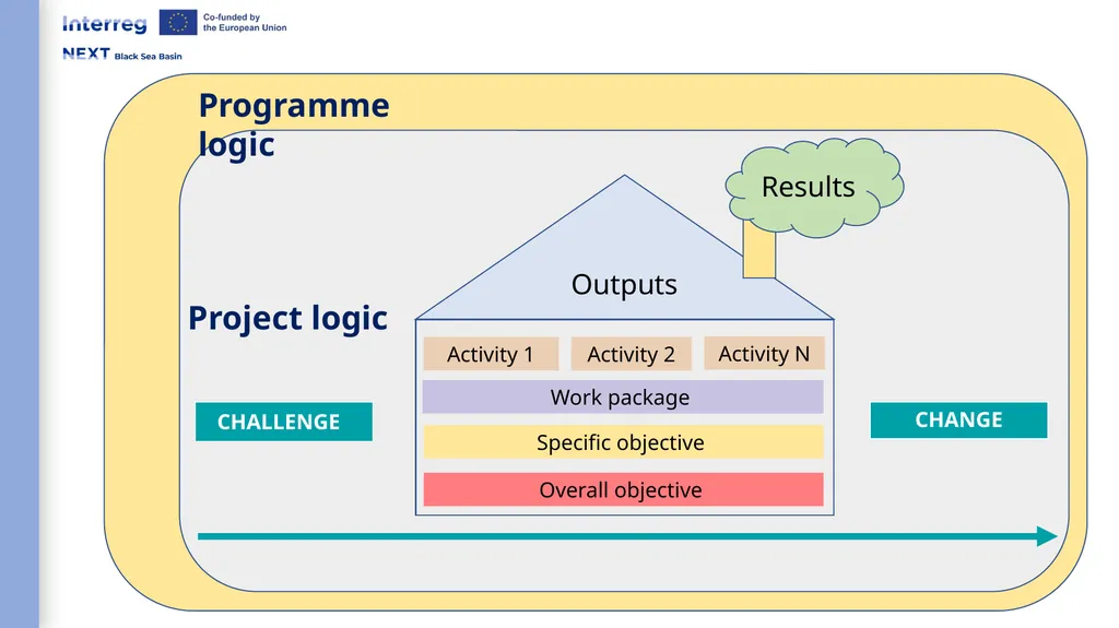 Interreg NEXT Black Sea Basin Programme Webinar - slide 12 of 31
