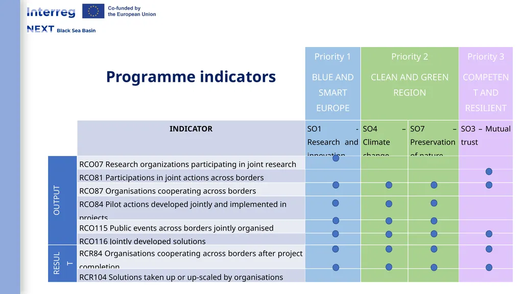 Interreg NEXT Black Sea Basin Programme Webinar - slide 13 of 31