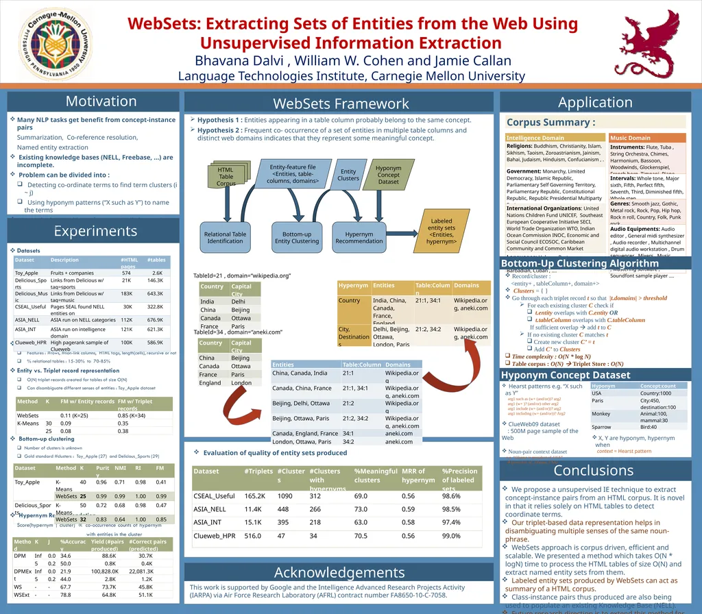 WebSets: Extracting Sets of Entities from the Web