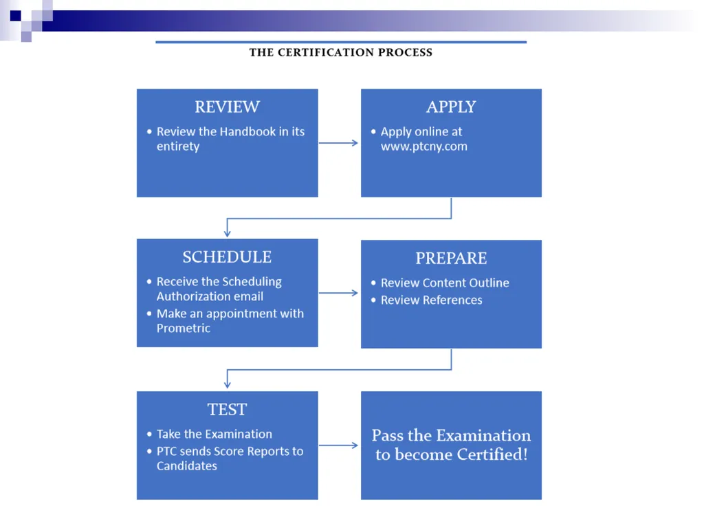 Value of Research Administrator Certification: - slide 10 of 25