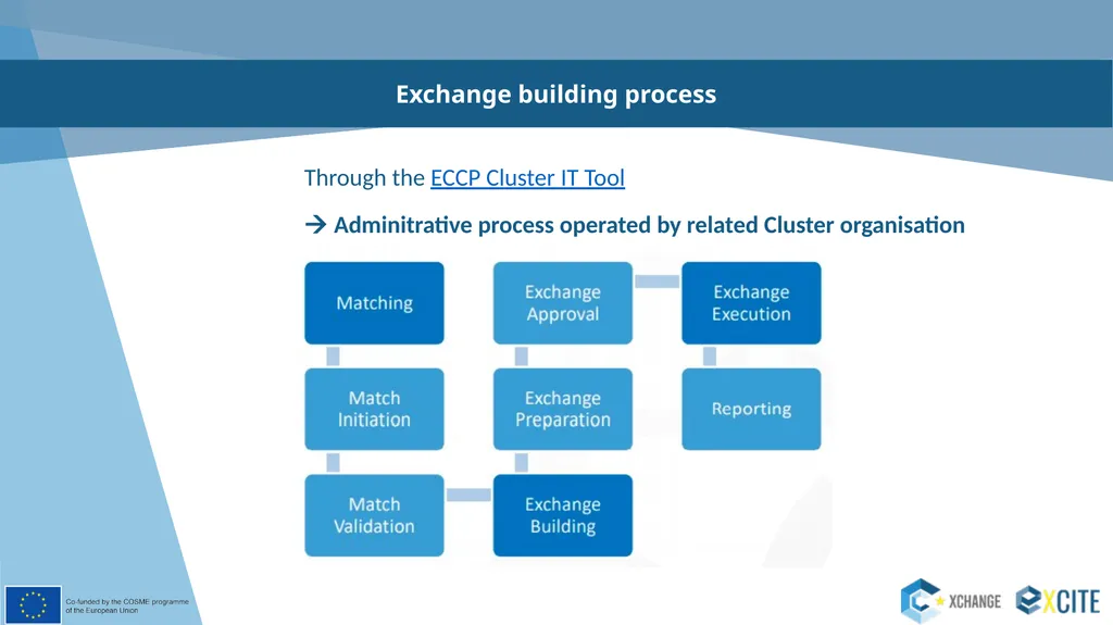 The ClusterXchange Scheme ClusterXchange programme - slide 9 of 13